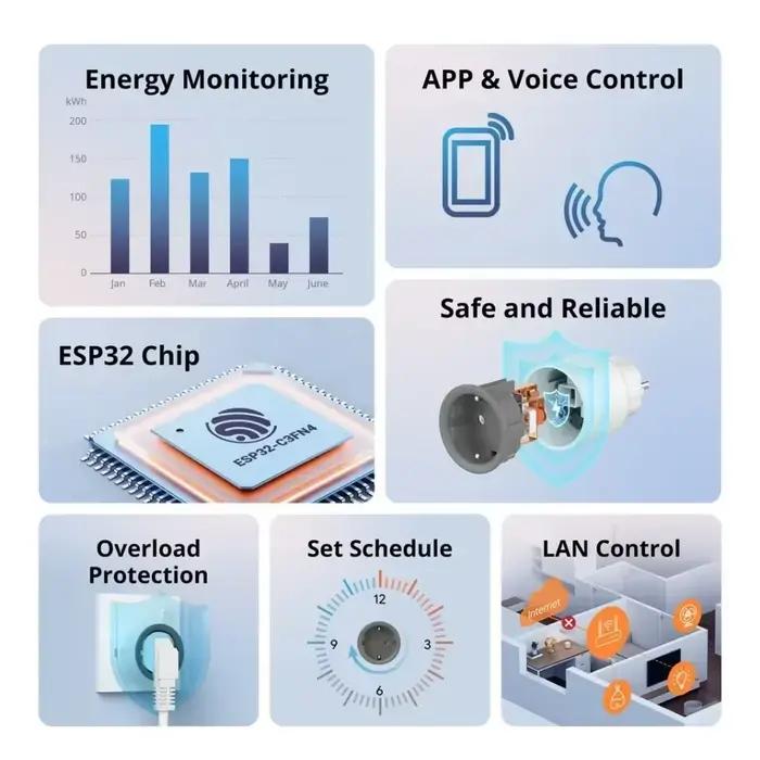 SONOFF S60 EU SONOFF Wifi prise Wifi prise intelligente Protection contre les surcharges minuterie scène intelligente télécommande Via EWeLink Alexa Google