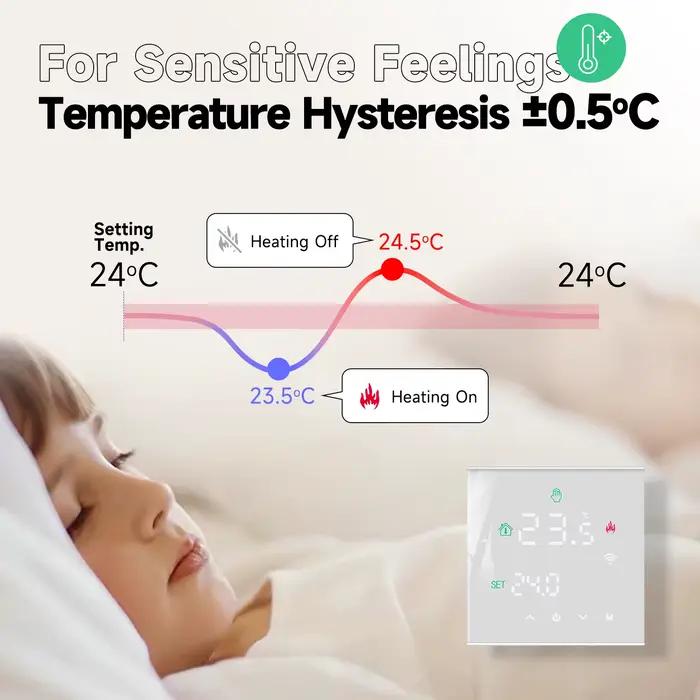 Beok Tuya – thermorégulateur pour maison intelligente