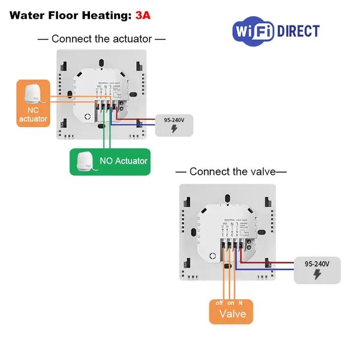 Thermostat Wifi intelligent pour chauffage au sol