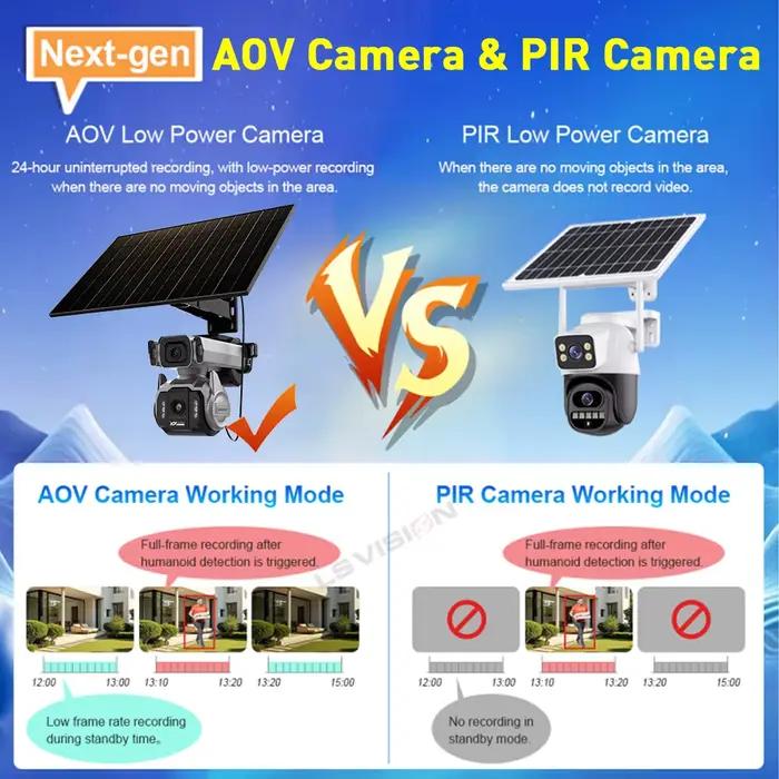 Caméras de surveillance solaires LS VISION 10MP à 2 écrans AOV 4G avec zoom optique 12X