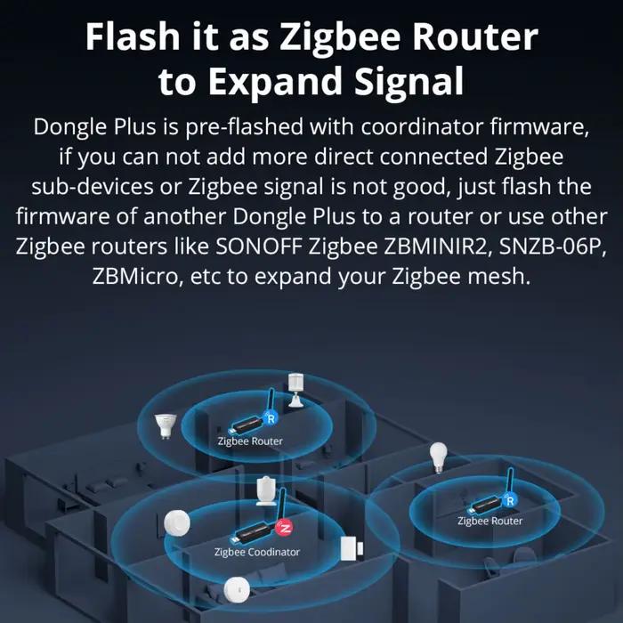Dongle USB Zigbee 3.0 Universel SONOFF pour Controle de Maison Intelligente Passerelle Zigbee pour Home Assistant Occasions Spéciales