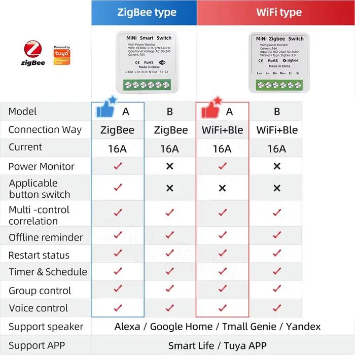 Joli intelligent WiFi Zigbee avec moniteur d'alimentation