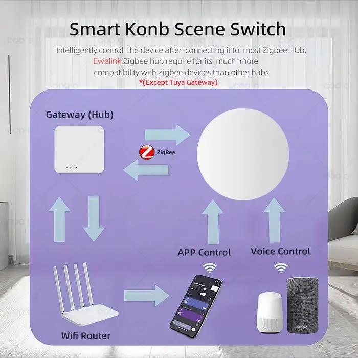 Ewelink Zigbee bouton poussoir intelligent commutateur de scène sans fil App télécommande automatisation