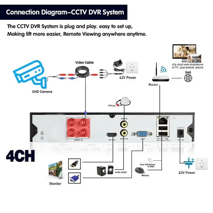 Caméra de surveillance de sécurité analogique étanche