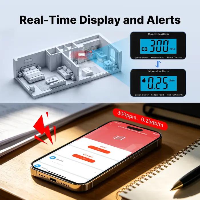 Détecteur de fumée et de monoxyde de carbone intelligent MOES Tuya Zigbee sirène sonore 85 dB sécurité domestique surveillance à distance via application pour maison intelligente protection contre la fumée et le monoxyde de carbone occasions familiales