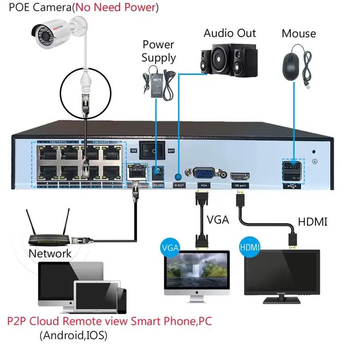 Caméra de vidéosurveillance CCTV POE IP 4K 8MP 5MP 4MP pour NVR Onvif H265 dôme Audio Indoorf Vision nocturne 48V DC12V