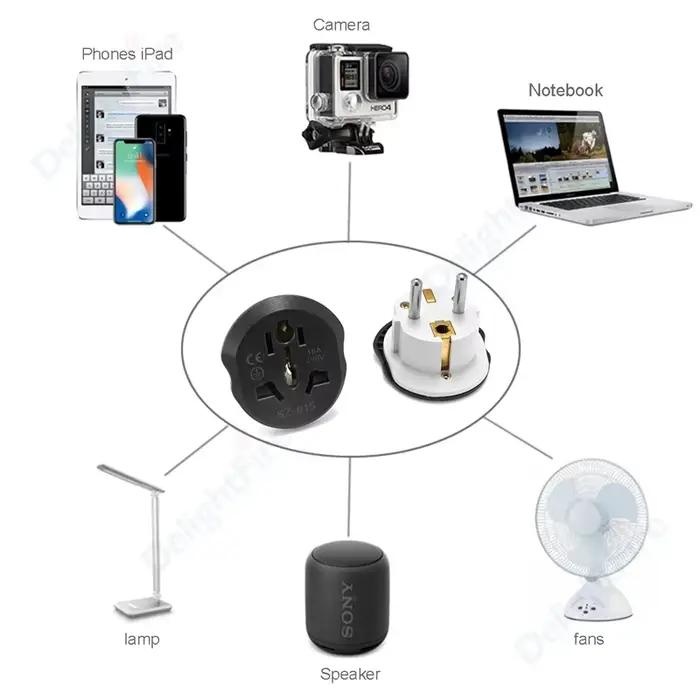 Adaptateur de prise ue 16A 250V, convertisseur d'adaptateur de voyage ue, 2 prises rondes universell