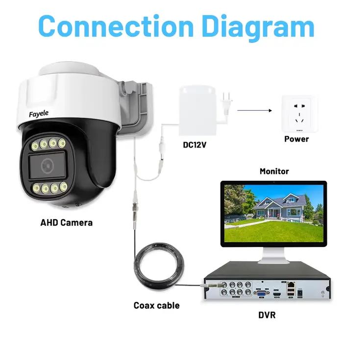 CCTV AHD 2MP PTZ caméra couleur Vision nocturne IR UTC TVI Coaxial Audio BNC