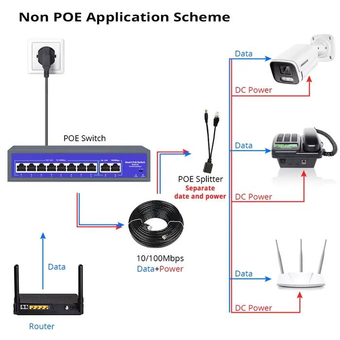 Commutateur POE réseau 8 ports 52 V avec 10/1000 Mbps IEEE 802.3 af/at sur Ethernet camera video surveillance IP système