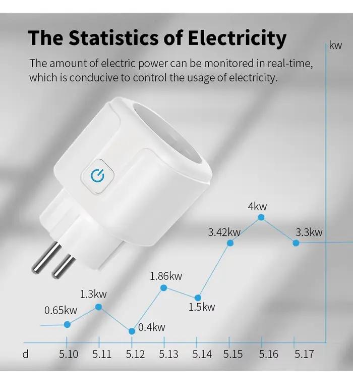 Prise intelligente WiFi Tuya 16A/20A EU avec moniteur de puissance