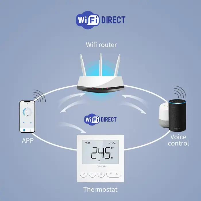 Thermostat Wifi intelligent pour chauffage au sol