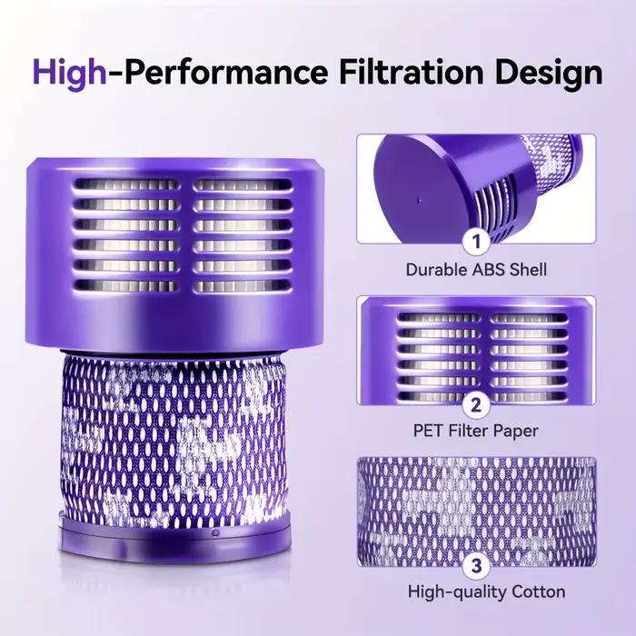 Grande unité de filtre lavable pour aspirateur sans fil Dyson V10 (SV12) Cyclone Animal Absolute Tot
