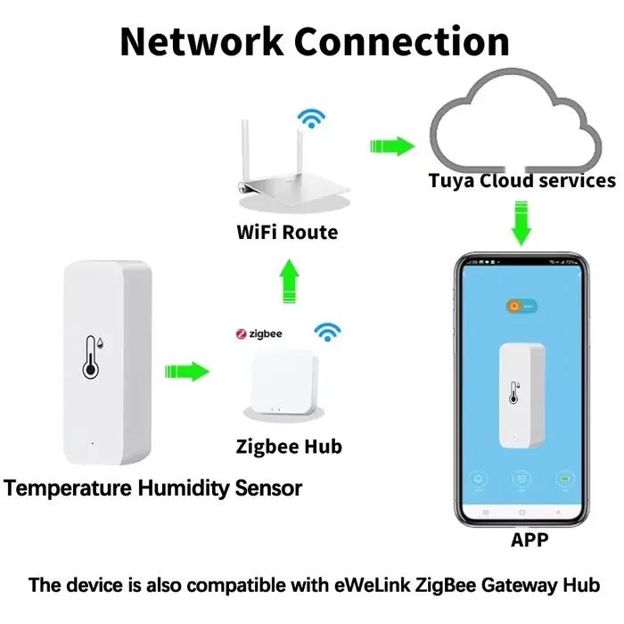Capteur de température et d'humidité pour maison intelligente Tuya Zigbee