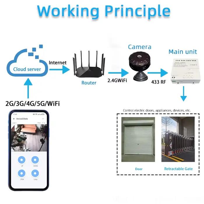 EWelink – caméra intelligente télécommandée RF 433MHZ