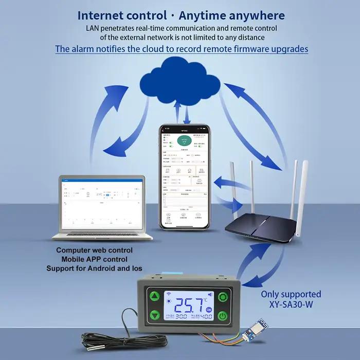 Contrôleur de température numérique LCD