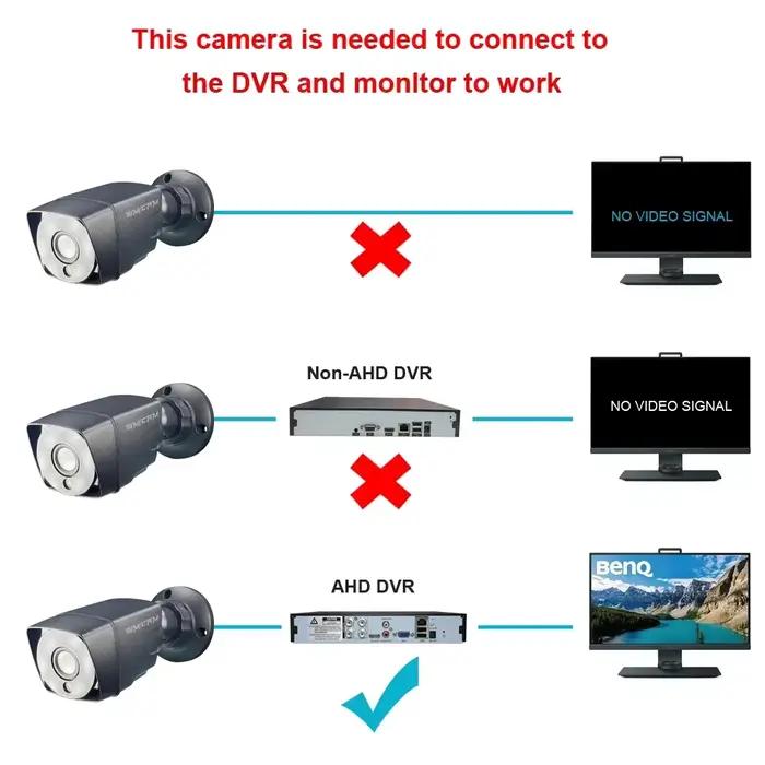 Caméra de sécurité analogique HD SIMICAM 1080P/720P AHD pour surveillance extérieure résistante aux intempéries, caméra de sécurité avec vision nocturne pour protection de la propriété