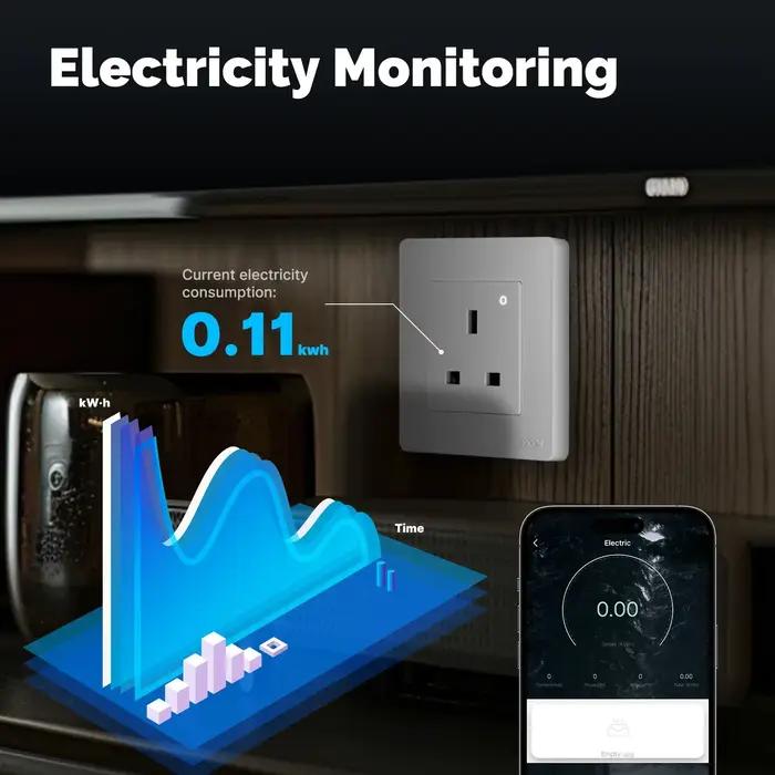 Prise murale intelligente MOES Tuya ZigBee avec surveillance d'énergie et contrôle vocal pour une maison moderne et économe en énergie