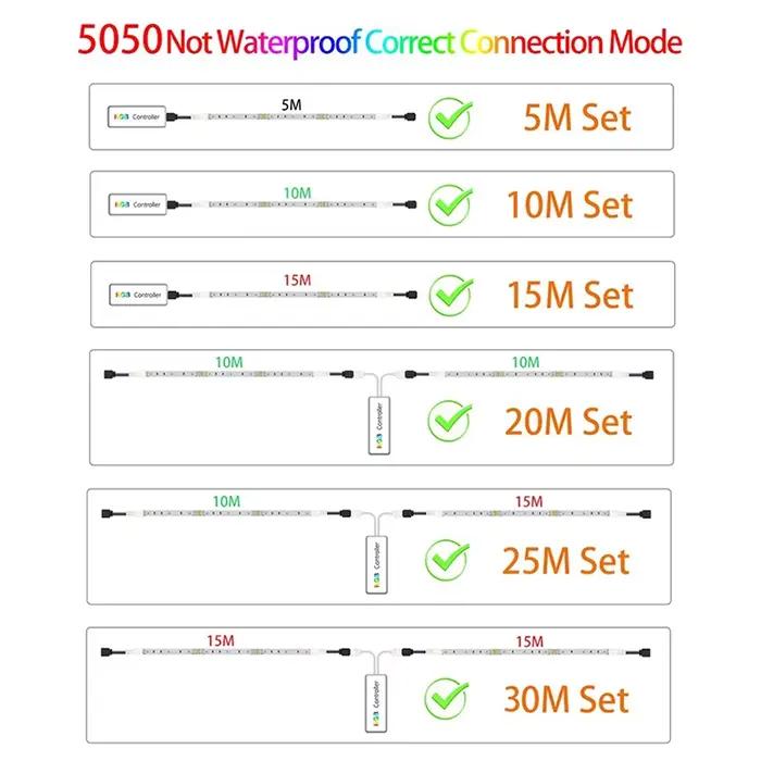 Bande lumineuse LED WiFi 5-30M 220V 110V RGB 5050