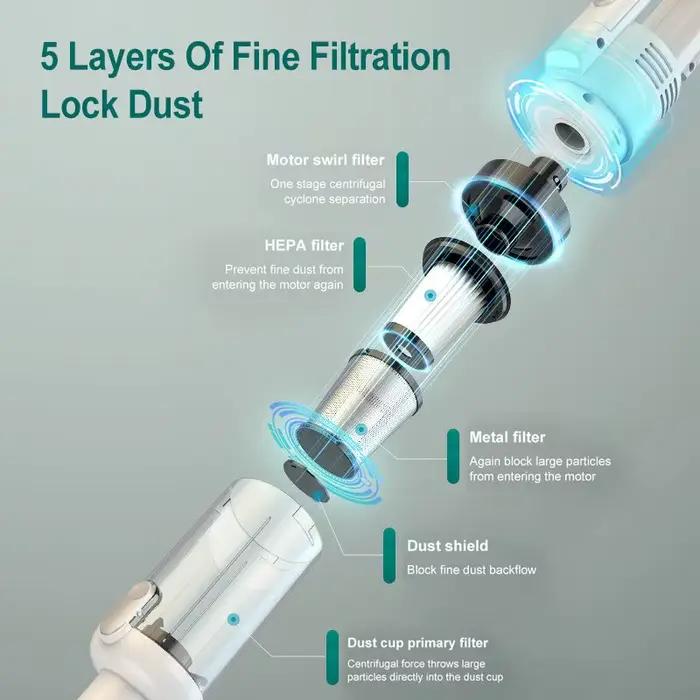 15000pa multifonctionnel aspirateur aspiration puissante filtre HEPA pour aspirateur sans fil à domi