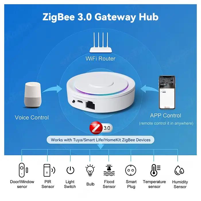 Passerelle Hub Zigbee pour maison connectée
