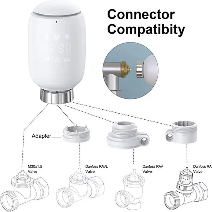 Contrôleur thermostatique intelligent pour radiateur