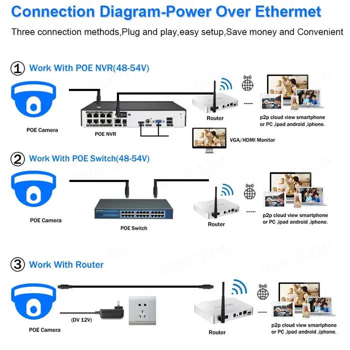 TurnVu-Caméra de surveillance IP PoE HD 8MP (4K)