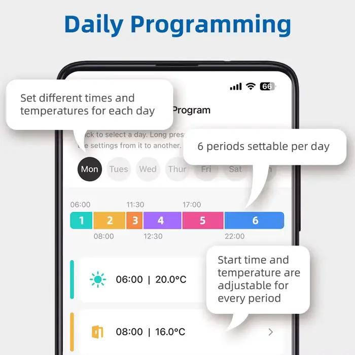 Thermostat intelligent Tuya WiFi pour chaudière à gaz