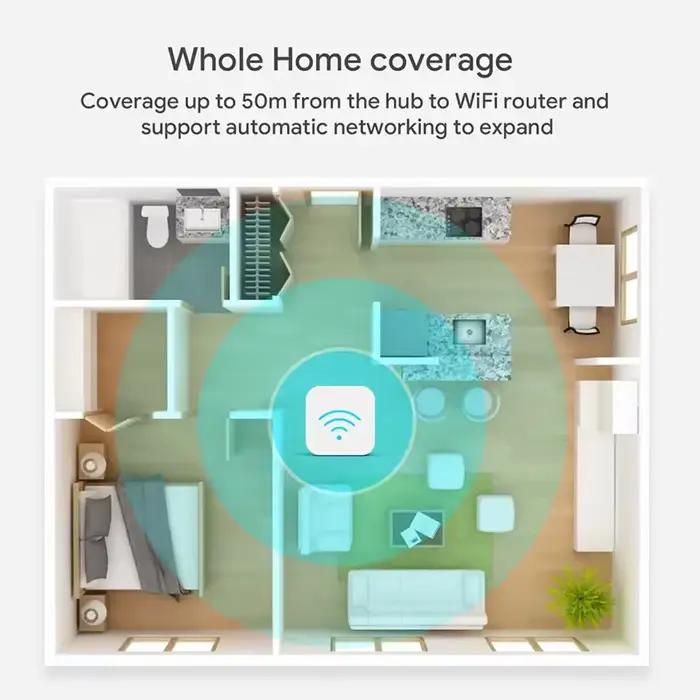 Passerelle Tuya Zigbee 3.0 Hub pour Maison Intelligente