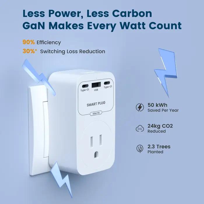 GIRIER Tuya prise intelligente WiFi 65W GaN chargeur rapide avec Ports de charge