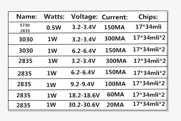100 pièces SMD LED 2835 puce 0.5W 1W 3V 6V 9V 18V 36V 140LM 4000K perles blanches lumière blanche ch