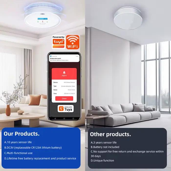 SMARSECUR WiFi détecteur de fumée et de monoxyde de carbone batterie de secours alarme