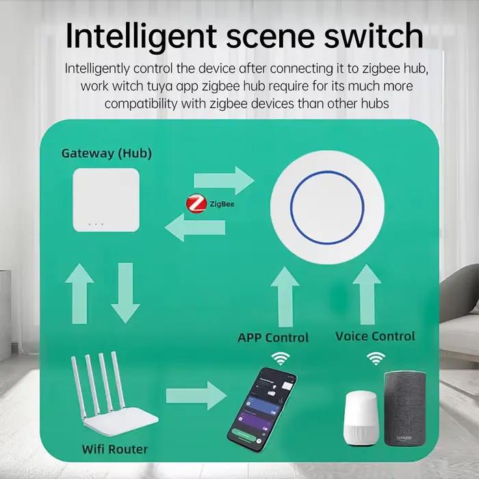 Commutateur de gradation sans fil pour maison intelligente