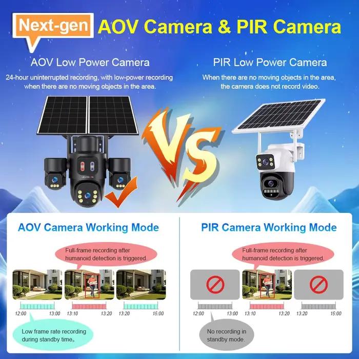LS VISION 7/24 enregistrement caméra de Surveillance extérieure alimenté par batterie 4G 15MP AOV 3 objectifs 12X Zoom caméras de sécurité à domicile Ai Tack