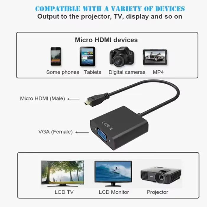Connecteur Micro HDMI vers VGA