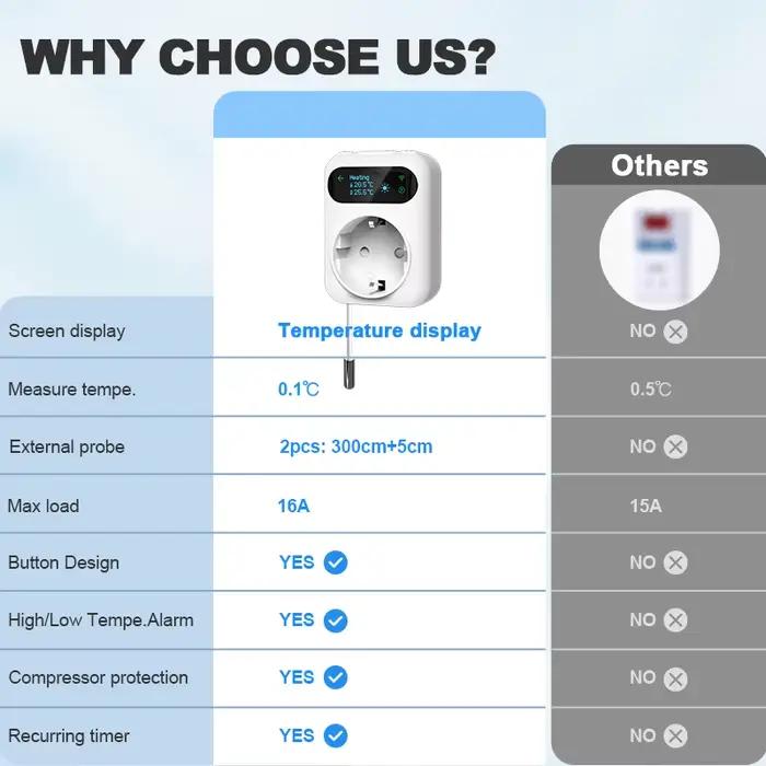 Prise de Thermostat WiFi Tuya