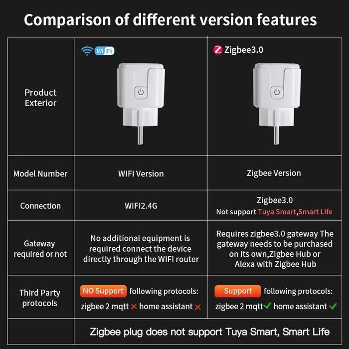 TNCE TUYA prise ue wifi ou zigbee3.0