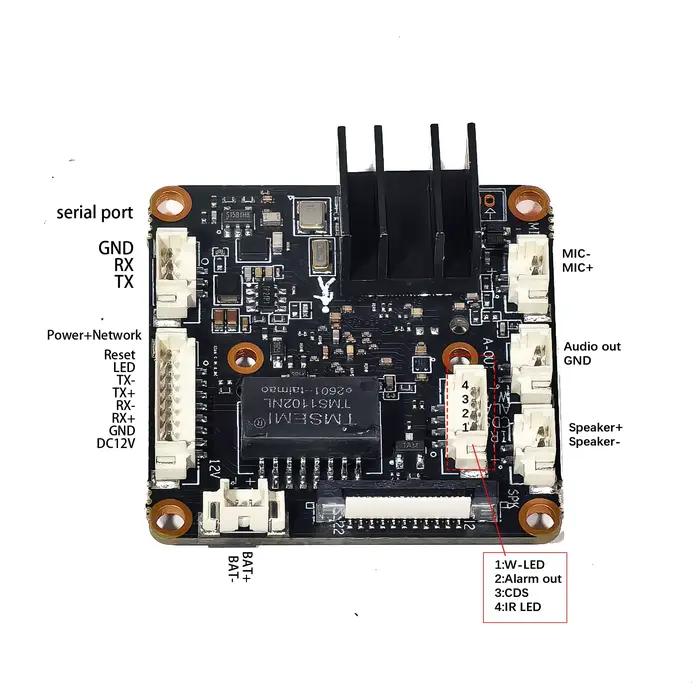 Module de caméra IP sans fil WIFI 5MP 30fps IMX335 avec reconnaissance faciale MQTT et statistiques de flux humain et de véhicules