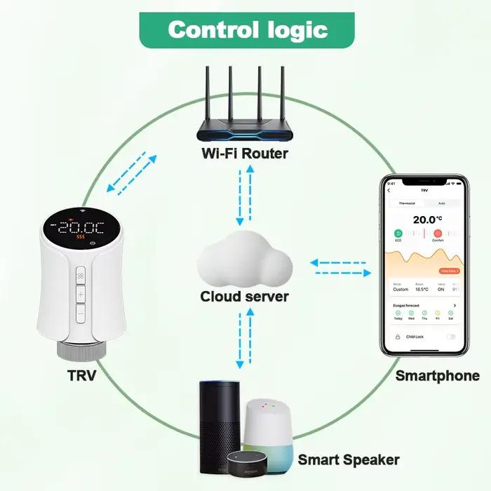 Nouveau Tuya Wifi vanne thermostatique radiateur Thermostat intelligent