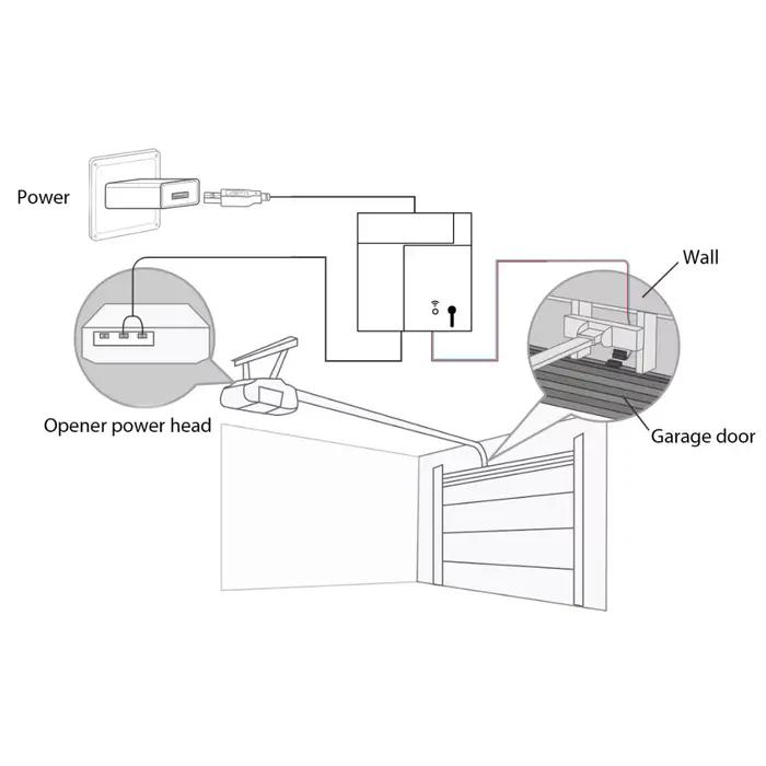 Ouverture de porte de garage IoTorero prêt à l'emploi avec ESPHome et ESP32C3 pour contrôle facile à distance et mise à jour firmware par USB pour développeurs occasions spéciales