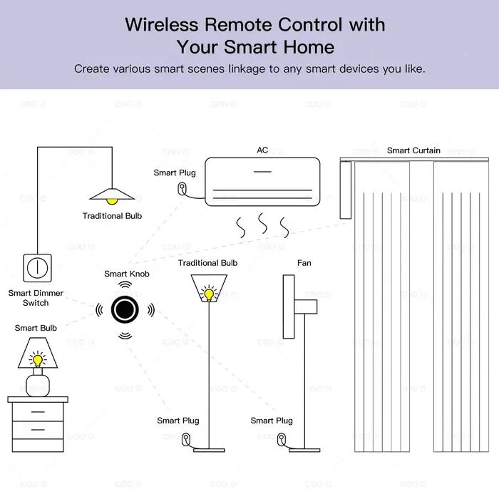 Ewelink Zigbee bouton poussoir intelligent commutateur de scène sans fil App télécommande automatisation