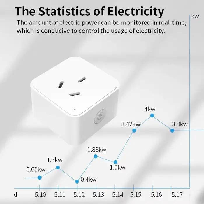 Prise intelligente Tuya Zigbee 3.0 standard AU avec surveillance de la consommation d'énergie