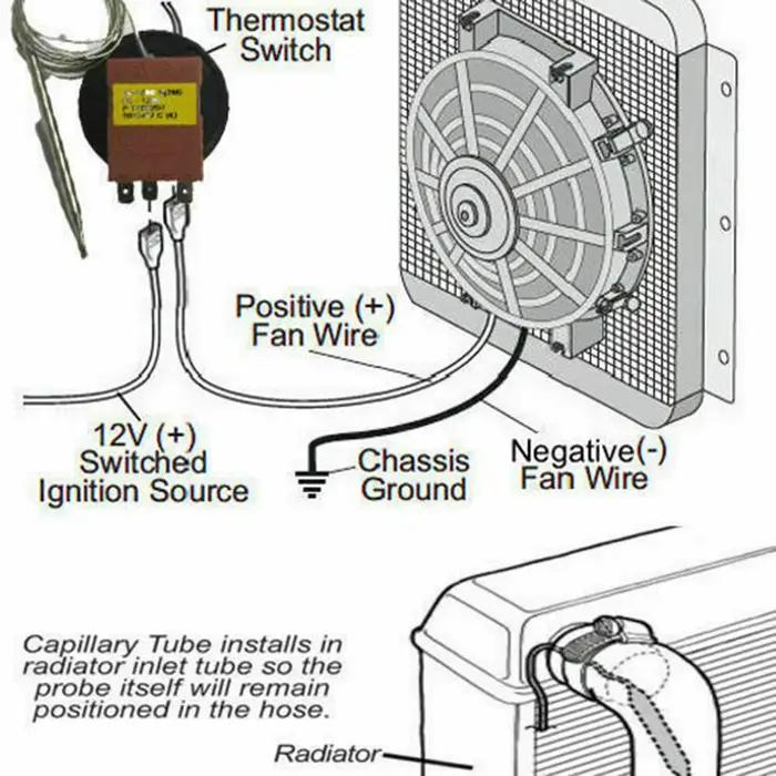 Thermostat de ventilateur électrique acier et plastique plage de température 0℃ à 120℃ pour moteur automobile occasions spéciales