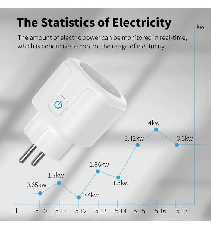 Prise ue intelligente WiFi 20A