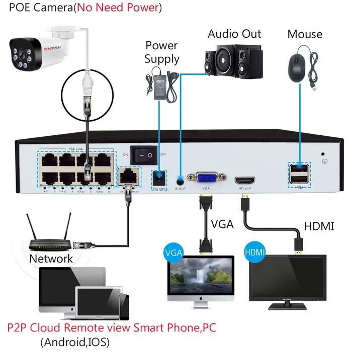 Caméra SIMICAM 4K Poe avec Audio 48V POE/DC 12V 4MP/5MP/8MP Super HD Vision nocturne infrarouge Surveillance vidéo balle pour Nvr