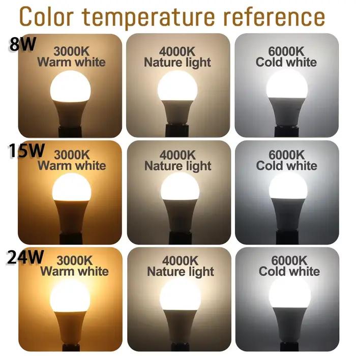 10 pcs/lot LED ampoule E27 AC 110 V 220 V 3 W 8 W 9 W 12 W 15 W 18 W 20 W 24 W LED A60 G45 économie de lampe blanc chaud froid ampoules pour la lumière de la maison