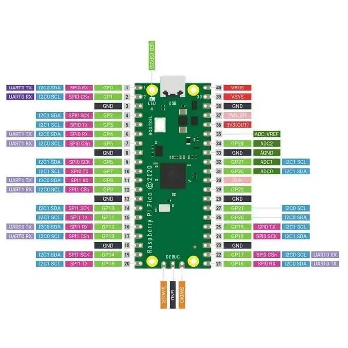 Raspberry Pi Pico d'origine avec carte de développement
