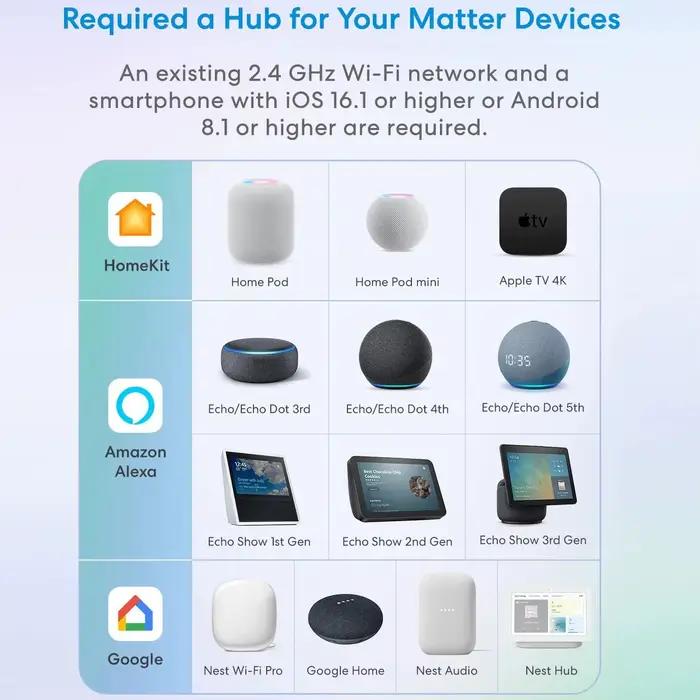 Module de commutation intelligent Matter WiFi prêt à l'emploi pour domotique HomeKit Alexa Google smartTings