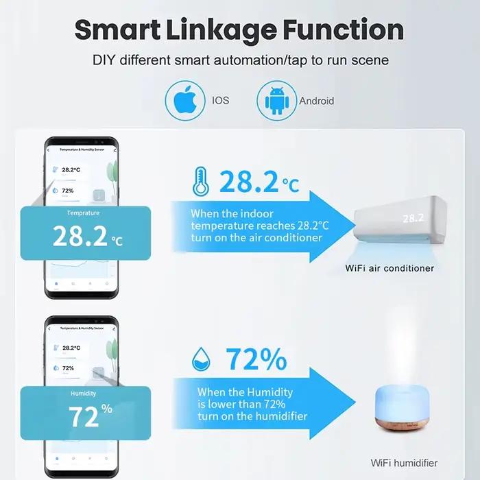 Tuya WIFI capteur de température et d'humidité hygromètre thermomètre intelligent intérieur Support Alexa Google Assistant