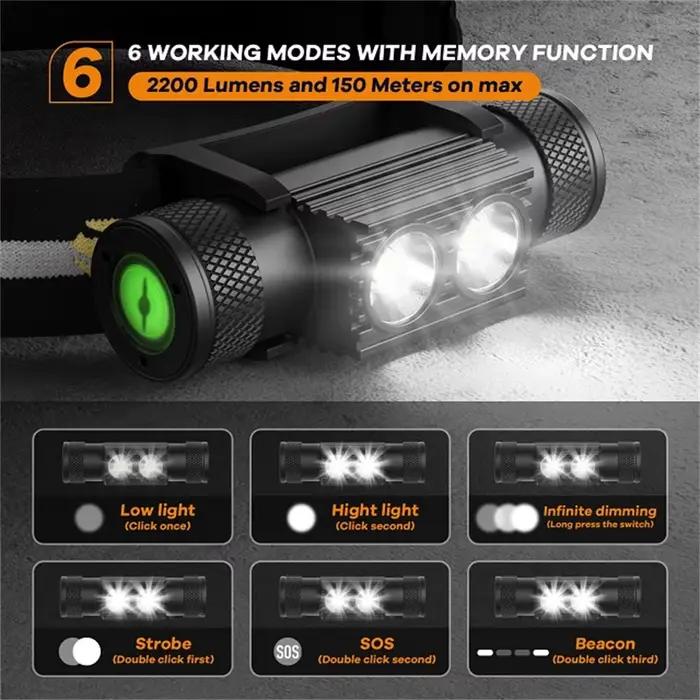 H25S LED phare 18650 batterie phare puissant 1200 Lumens SST40 USB lampe Rechargeable